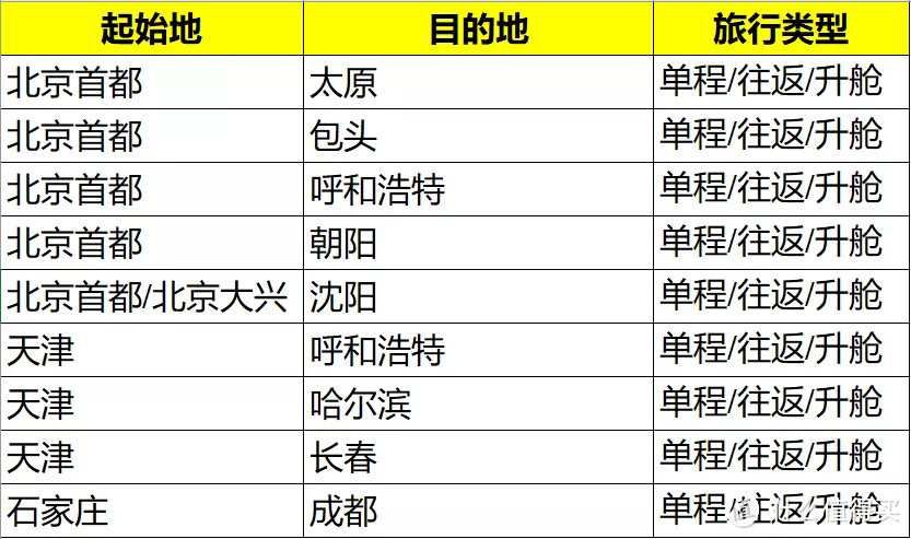 国航霸气宣布：113条航线，全部半价兑换！小长假也能用