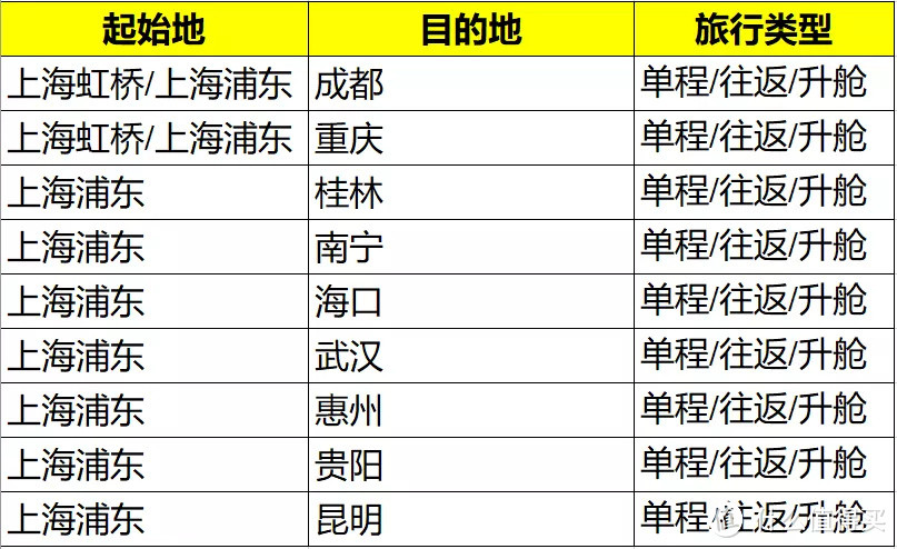 国航霸气宣布：113条航线，全部半价兑换！小长假也能用