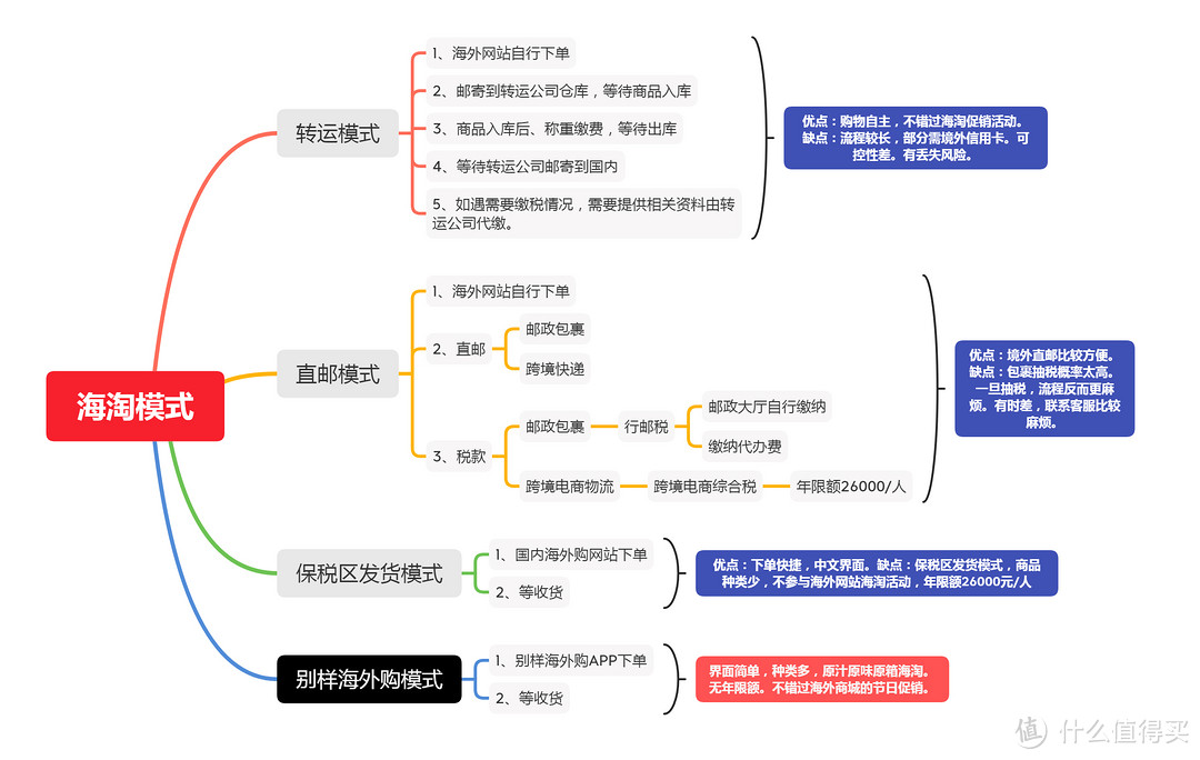 专柜3折淘好货！别样海外购为你开启全球大促传送门