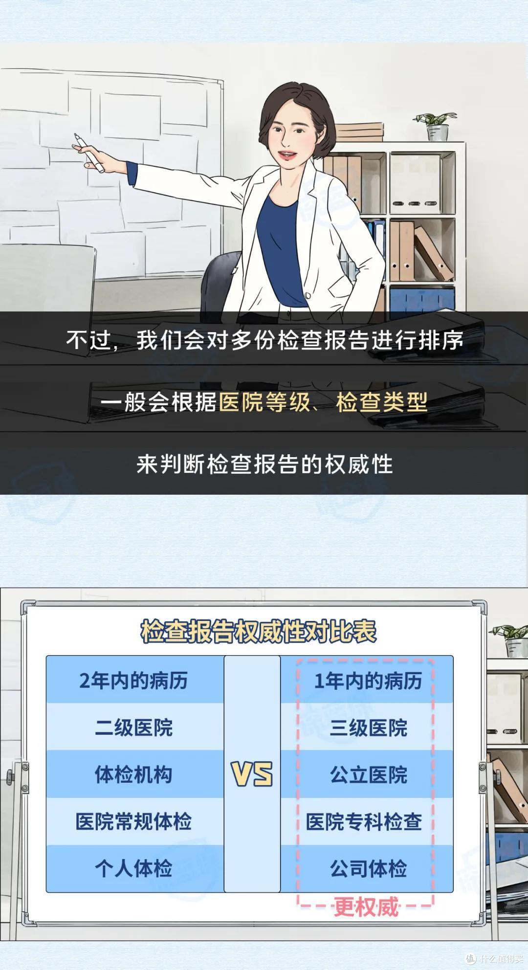 我的体检报告，保险能查到吗？体检异常赔钱吗？千万别坑了自己！