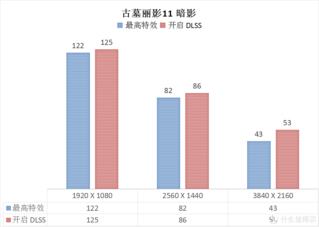 买到了 11700K 跟 3060 ，看看整体性能如何