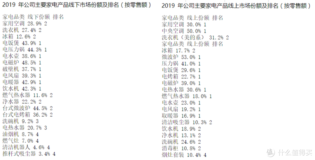 2021嵌入式蒸烤箱哪款值得买？