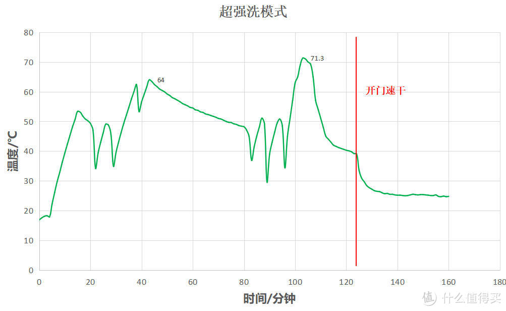 价格不足3K，带自动开门速干+抑菌储存功能，华凌新款14套Hop9独嵌两用型洗碗机了解一下