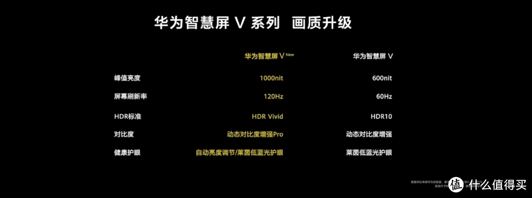 新一代华为智慧屏V系列发布 搭载帝瓦雷音响系统