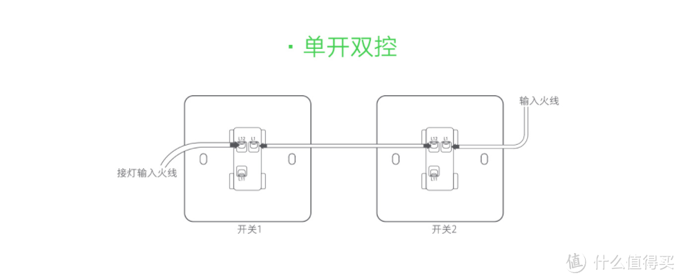 智能灯搭配方案大起底