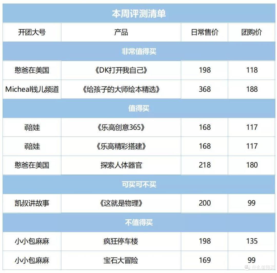 无论她们怎么吹，这两款桌游你都要绕坑丨团购纪检委