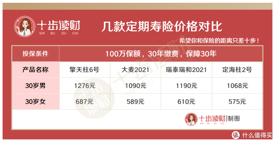 阳光擎天柱6号，这款定期寿险很是有点“料”！