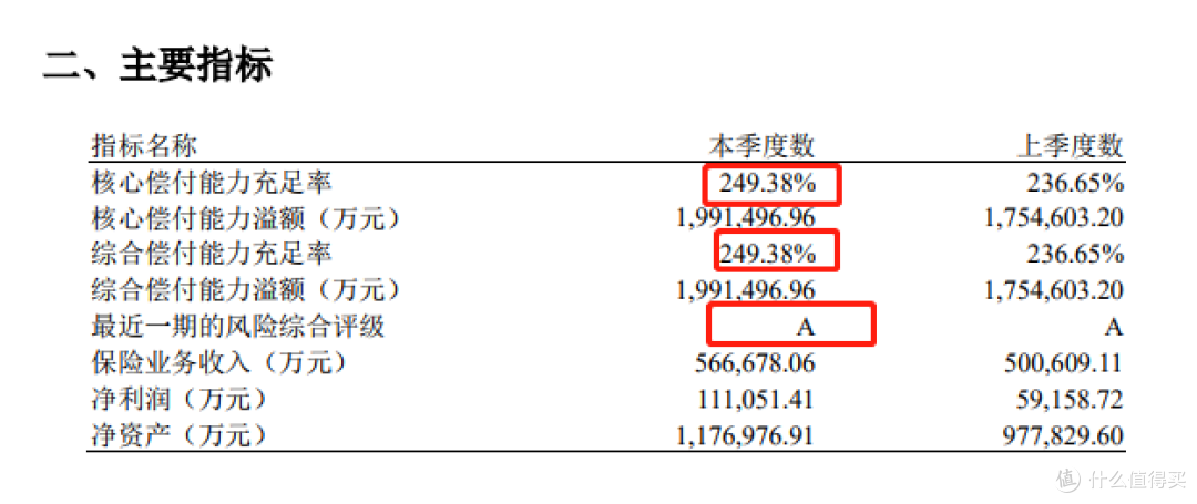 中信保诚人寿可靠吗?投保要看保障还是公司?