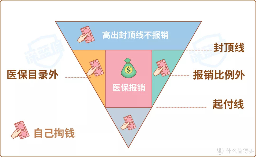 全国各大城市惠民保理赔攻略汇总！几十块的惠民保，理赔会很麻烦吗？