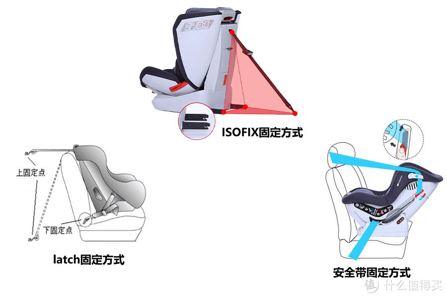 7千字总结：安全座椅的安全性刚在哪？附欧颂新款i-Size安全座椅NOVA实测晒单