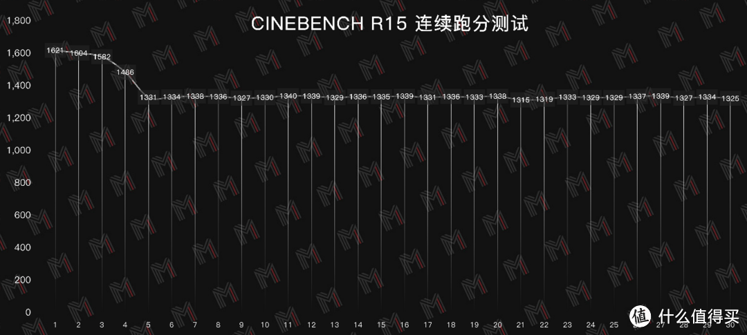 不到 20mm 的 RTX 30 系列轻薄旗舰表现如何？ — 雷神 P1 评测