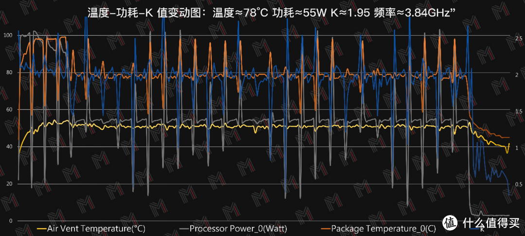 不到 20mm 的 RTX 30 系列轻薄旗舰表现如何？ — 雷神 P1 评测