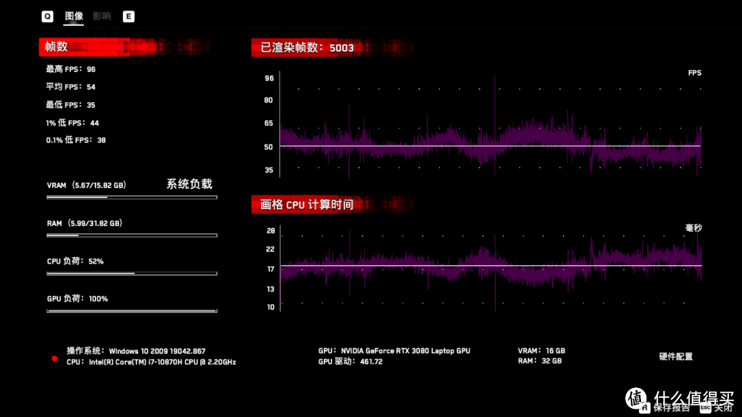 不到 20mm 的 RTX 30 系列轻薄旗舰表现如何？ — 雷神 P1 评测