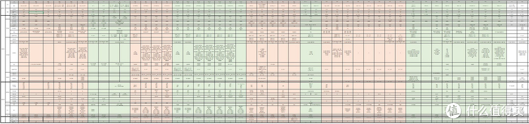 产品参数对比表