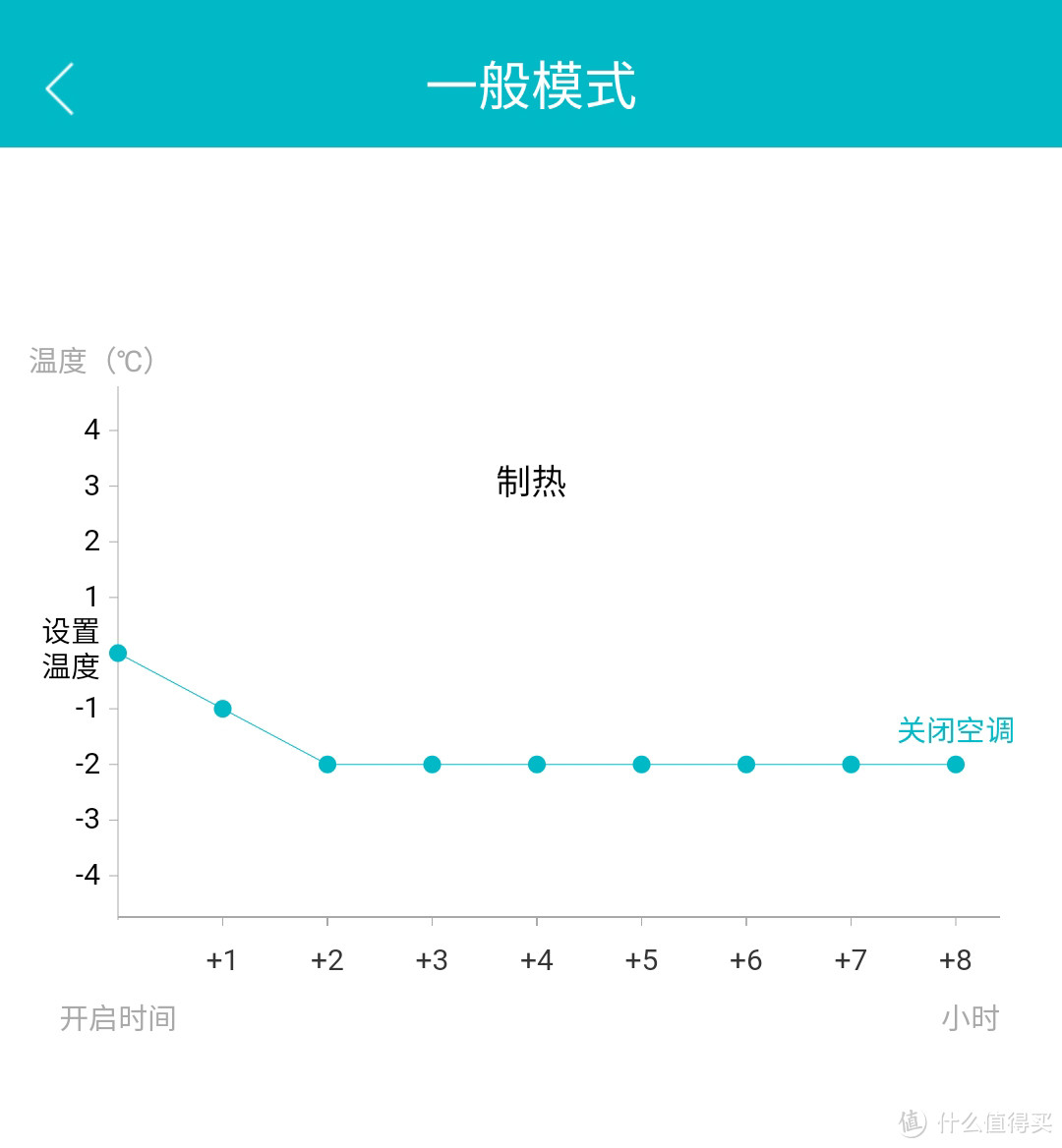 新风空调是智商税吗？数据实测告诉你答案，海信全域净化新风空调X690体验