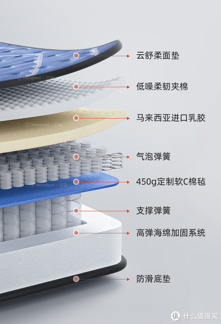 弹簧包装方法图解图片