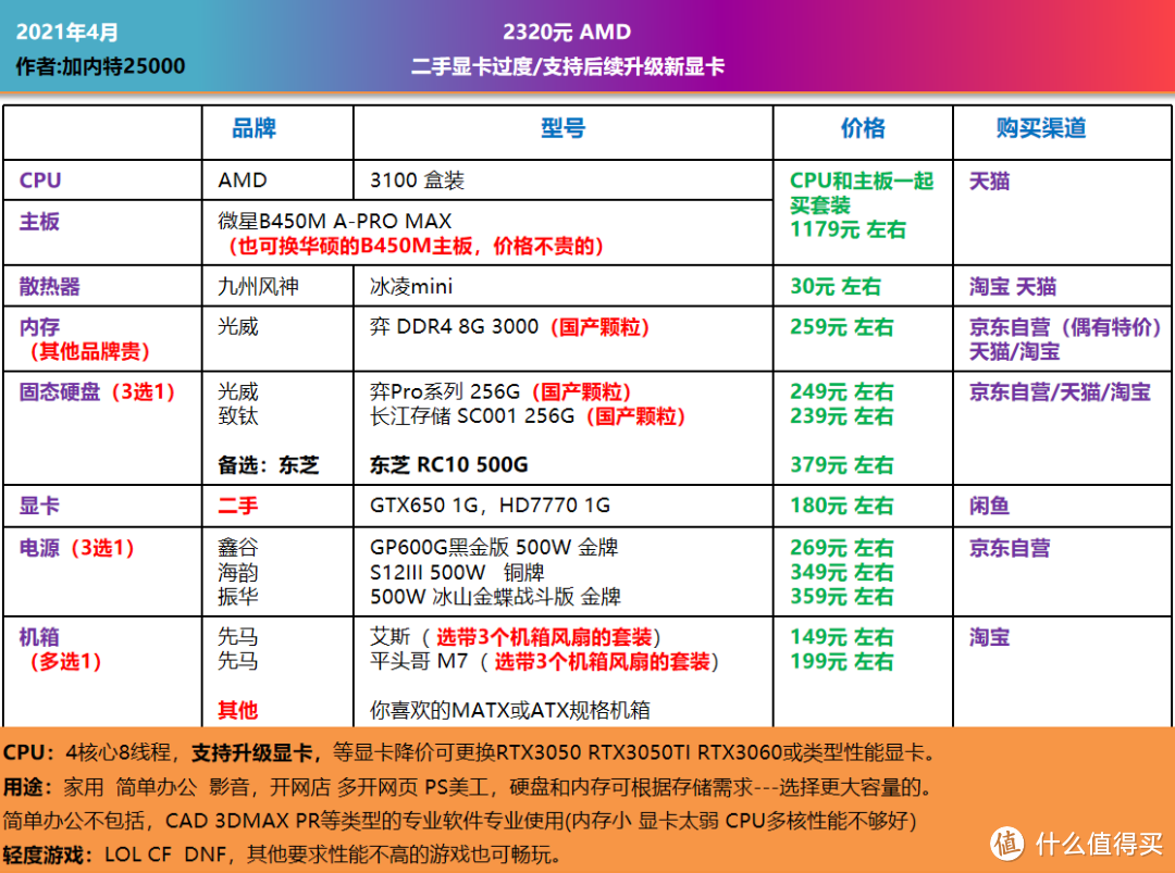 4月，可照抄的电脑DIY配置单，个人主观推荐