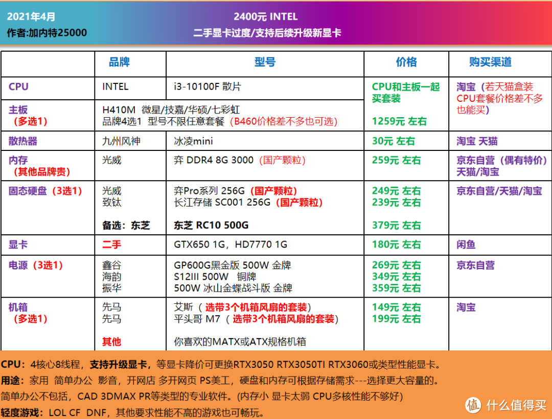 4月，可照抄的电脑DIY配置单，个人主观推荐