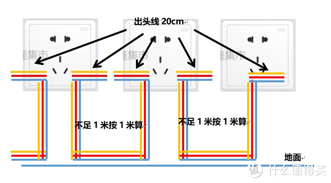 图6按米计费