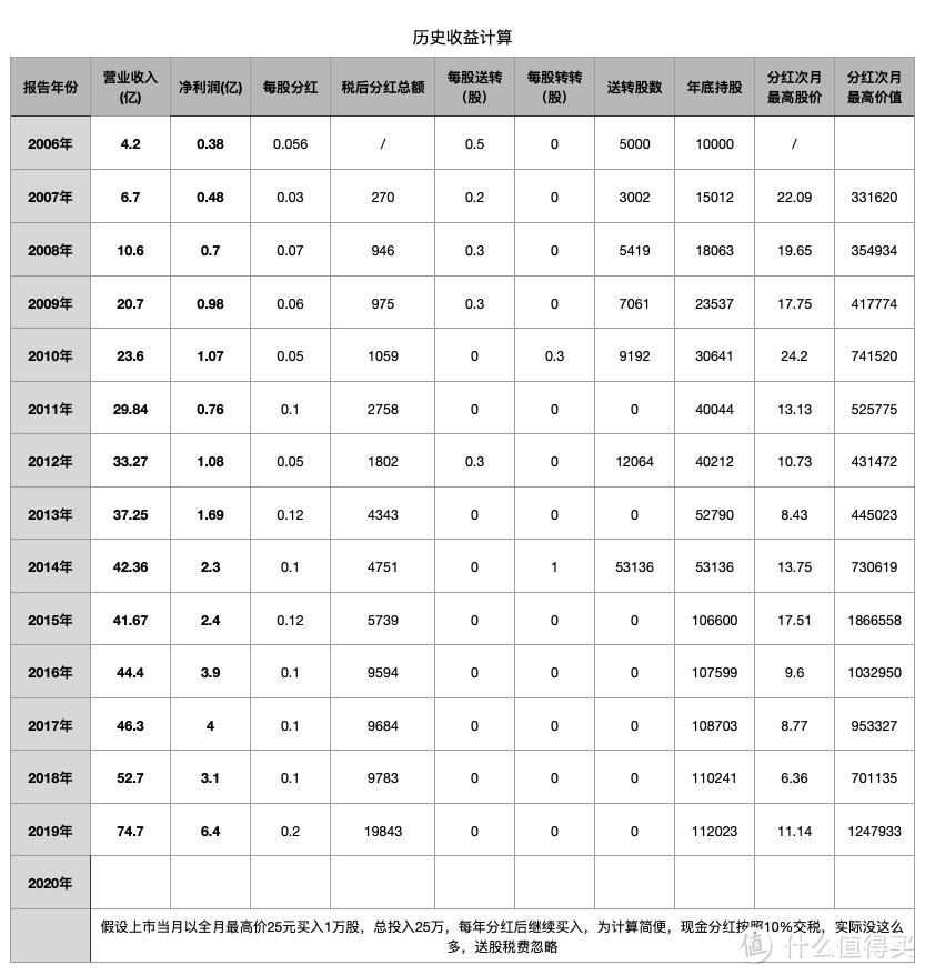 价值投资之路，后猪周期的猪还能飞吗？《天康生物》年报分析