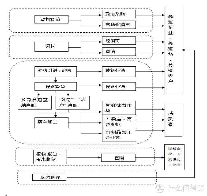 价值投资之路，后猪周期的猪还能飞吗？《天康生物》年报分析