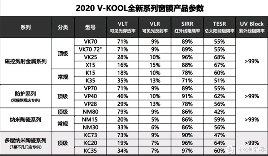 总隔热率非常不错了