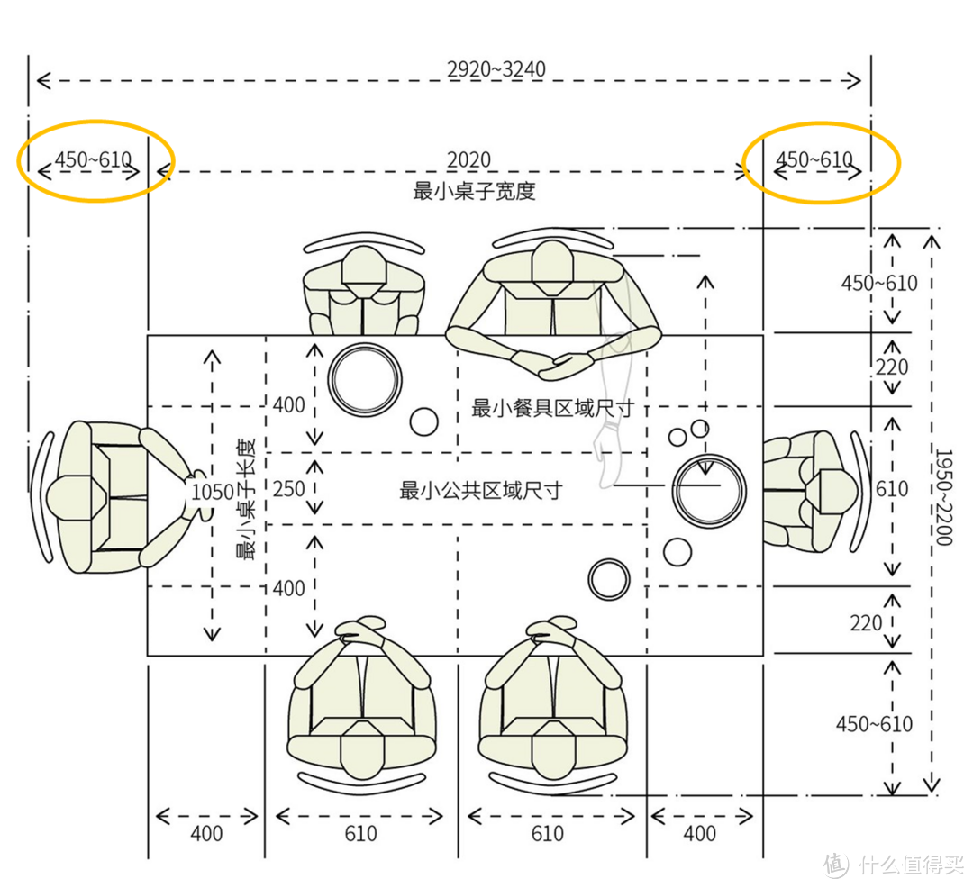 「纯干货」9张尺寸图搞定餐桌选购