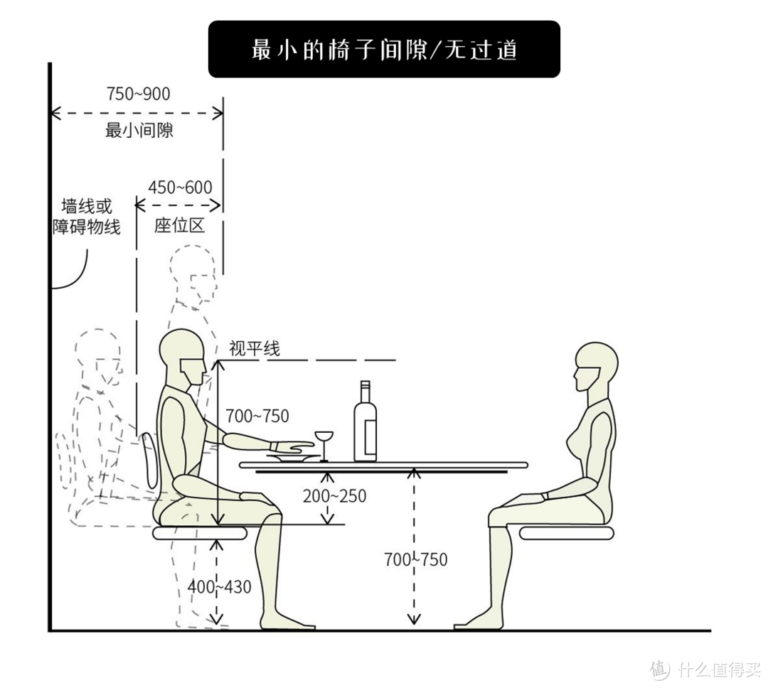 「纯干货」9张尺寸图搞定餐桌选购