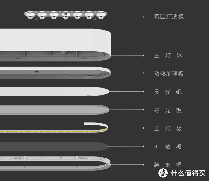 「纯干货」9张尺寸图搞定餐桌选购