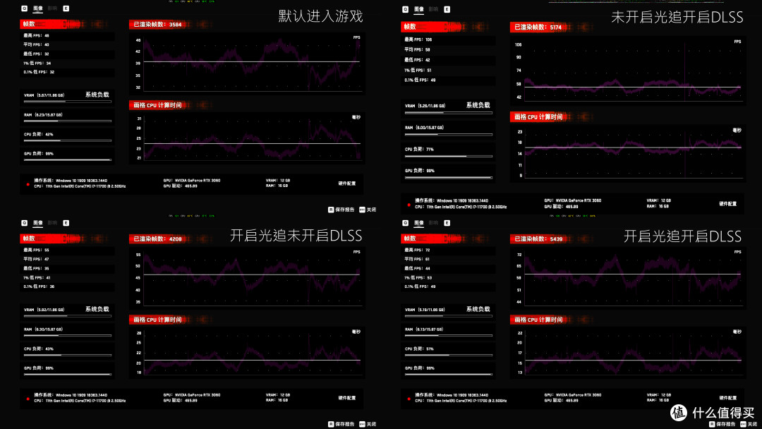 显卡缺货的今天拥有30系显卡的雷神黑武士4代主机值得买吗？