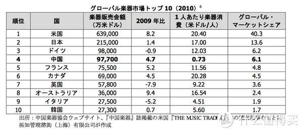 音乐教育篇三 从日本的音乐教育看中国 钢琴 什么值得买