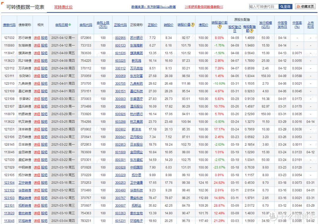 一览表来源：东方财富