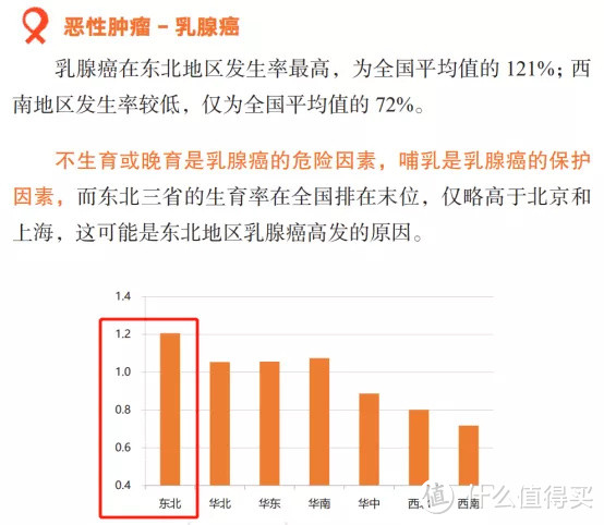 原来重大疾病也有地域歧视！