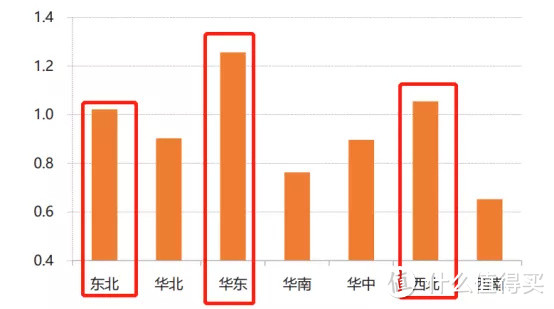 原来重大疾病也有地域歧视！