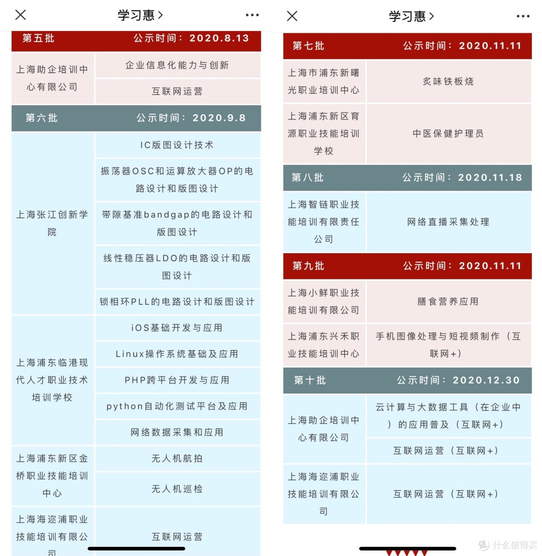 成为斜杠青年之路--浦东新区政府补贴技能培训项目 补充