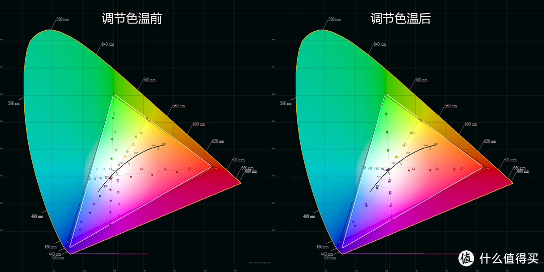 调节显示器色温前后对比图