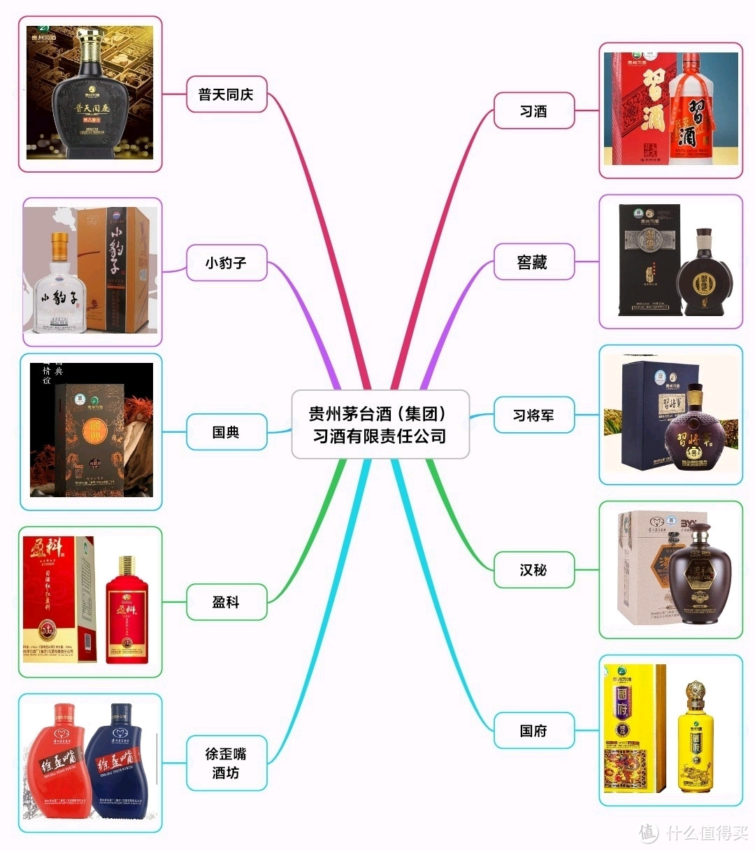 细说贵州茅台集团产品线！一文理清所有嫡系酒水，最新最全（建议收藏）