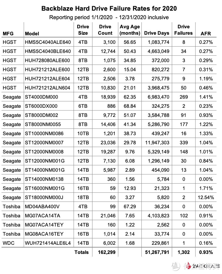 最便宜1TB不到百元，近期高性价比机械硬盘推荐