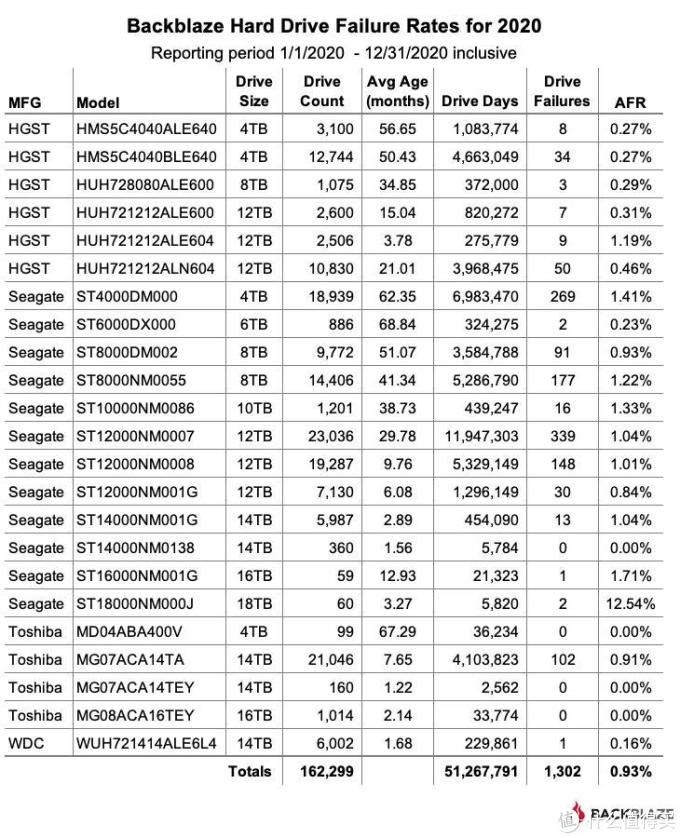 最便宜1TB不到百元,近期高性价比机械硬盘推荐