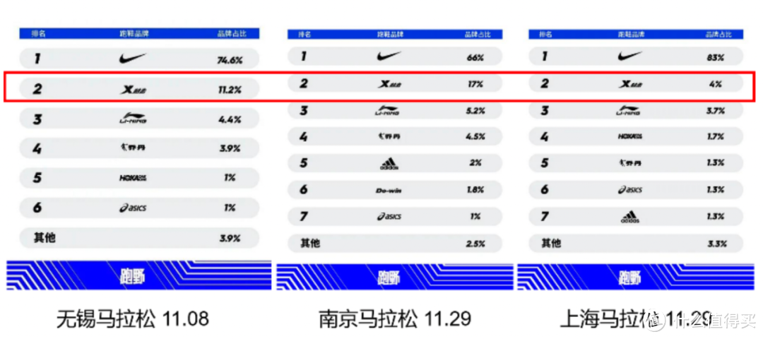 火爆赛季，征战赛场你想好穿哪双跑鞋了吗？