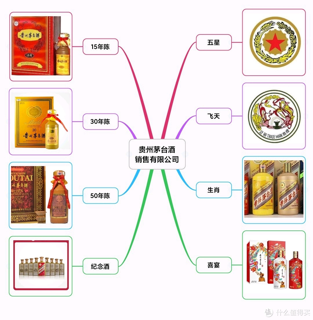 细说贵州茅台集团产品线！一文理清所有嫡系酒水，最新最全（建议收藏）