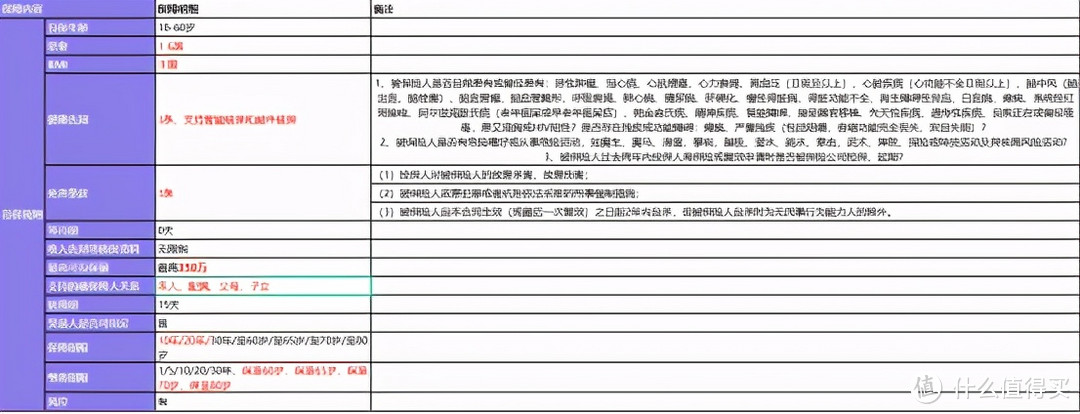 0等待期定寿小雨伞擎天柱6号上市，入手前先收下这份避坑指南