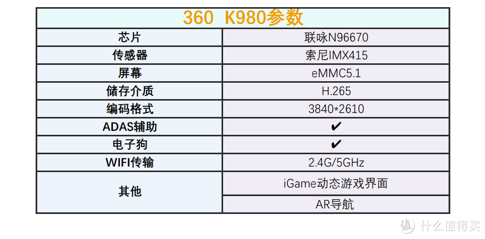 碰瓷太可怕，行车记录仪来防它！360行车记录仪K980使用测评