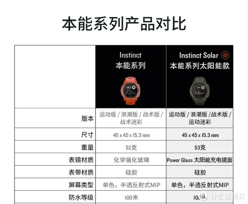 Fenix、Forerunner、Instinct三个系列有什么区别？哪一个更适合你？