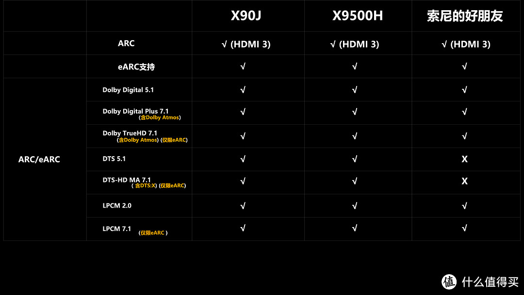 逆转！真香？SONY X90J深度评测！X9000H正式退役！