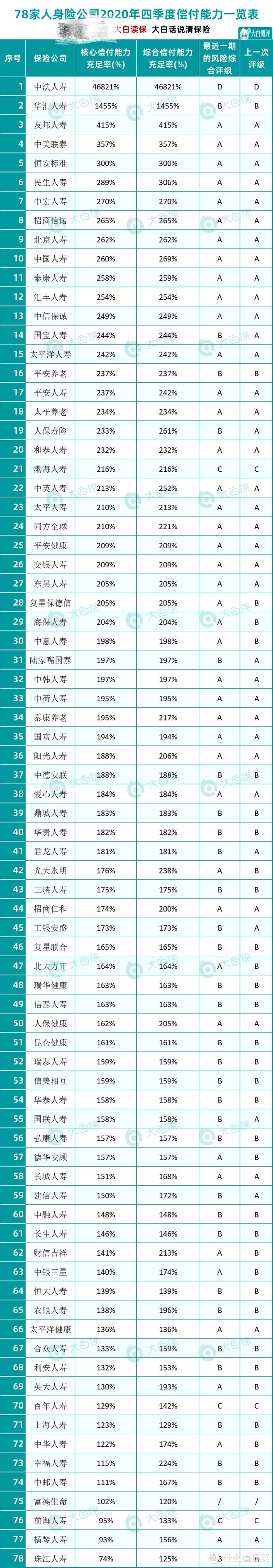 小保险公司容易恶意拒赔，万一破产了还能赔吗？