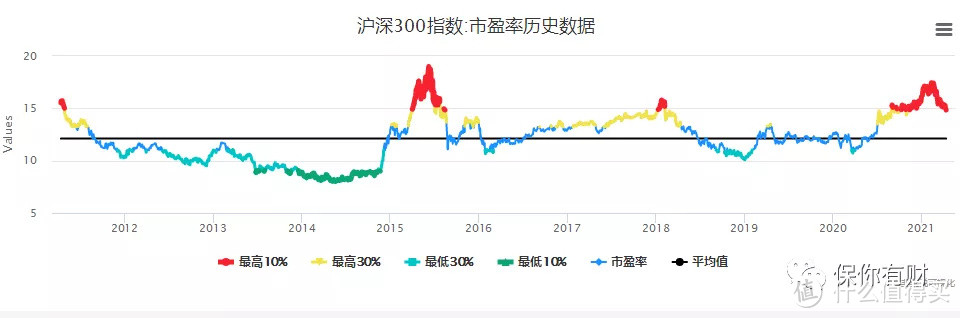 什么时间买基金，才能不亏钱