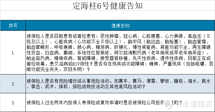 擎天柱6号，无等待期，还可以额外赔付的定期寿险