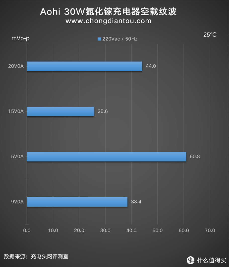 超迷你30W小钢炮，Aohi氮化镓充电器评测