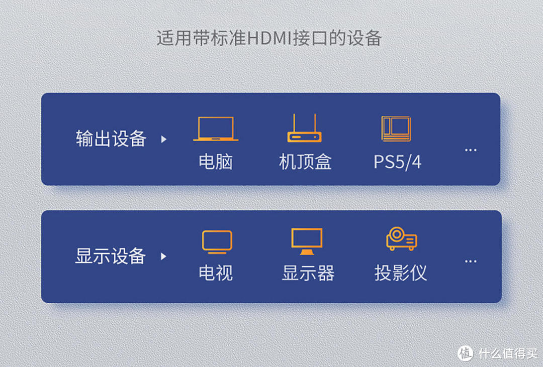 DP接口传输速度快一倍，为什么更多人用HDMI？